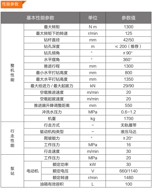 CMS1-1300/30型煤礦用深孔鉆車產(chǎn)品參數(shù)