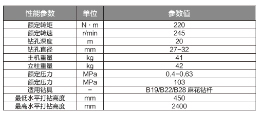 氣動(dòng)多幫位錨桿專用鉆機(jī)