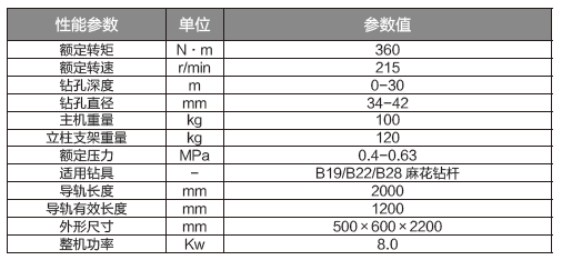 氣動(dòng)底板位專用鉆機(jī).png